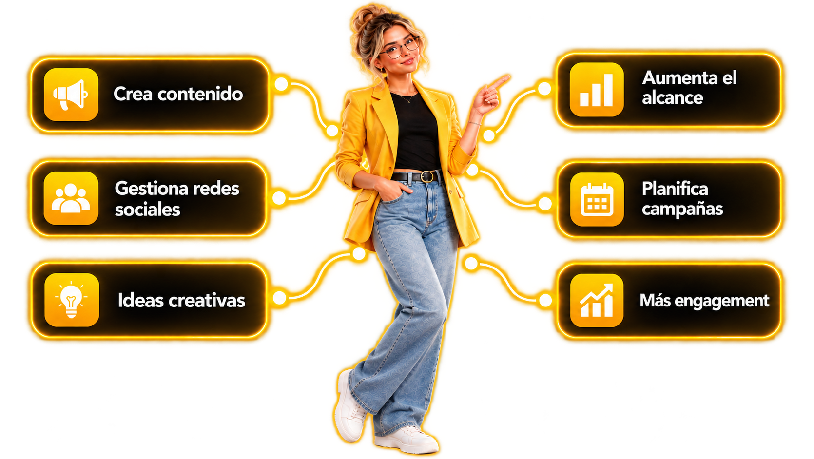 Funciones de Mía